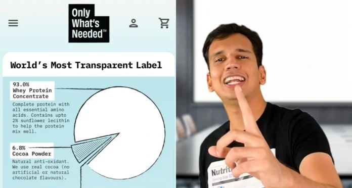 Food Pharmer Revant Himatsingka’s Clean Label Brand Hits Rs 1.36 Cr Revenue in Just 9 Days of Launch